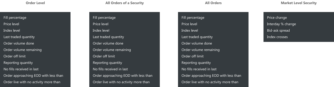 Trigger field options across all four alert scopes